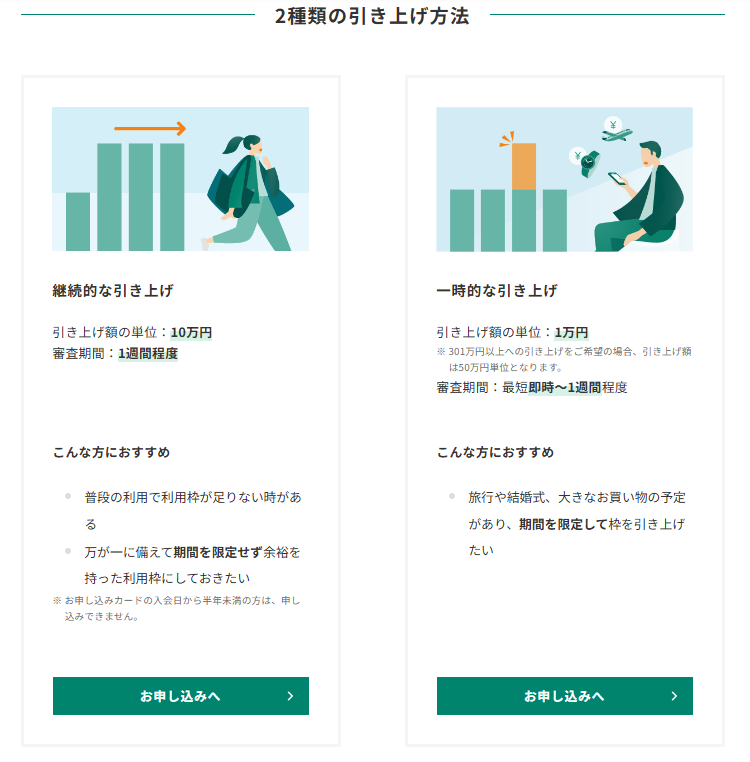 三井住友カード利用枠（限度額）の引き上げ申請画面