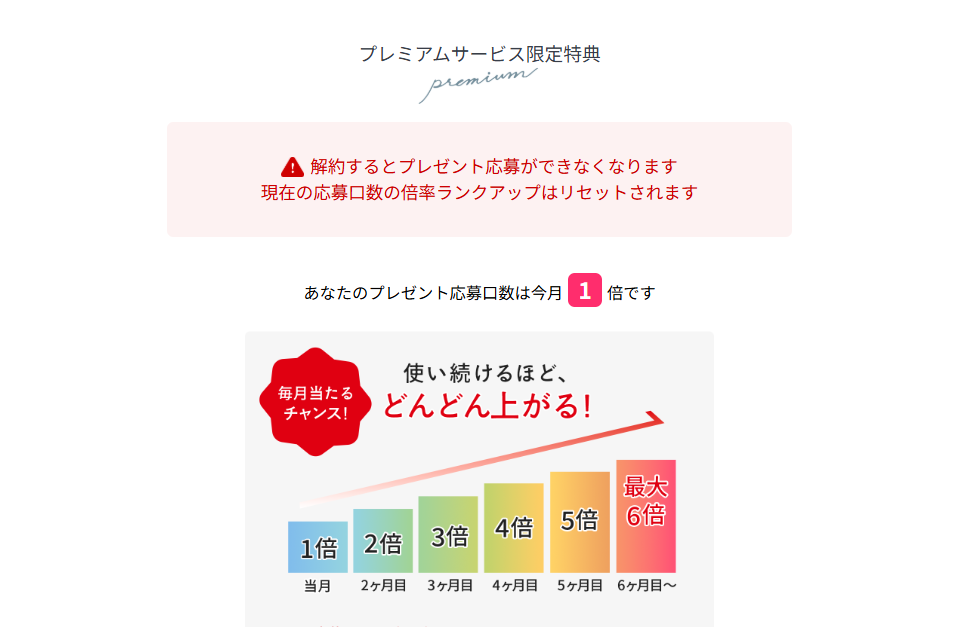 ファミプリのプレミアム会員を解約をしようと「解約するとプレゼント応募ができなくなります
現在の応募口数の倍率ランクアップはリセットされます」と煽ってきます。
